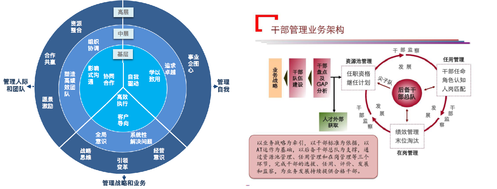 領(lǐng)導力-方法與技術(shù)1+2.png
